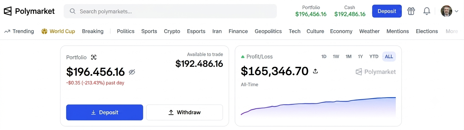 JetFadil Polymarket portfolio